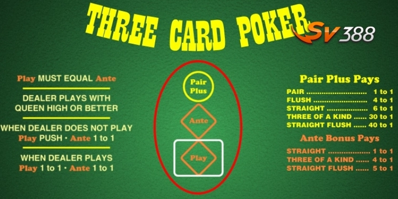 Bật mí chiến thuật cao thủ giúp thắng lớn Three Card Poker